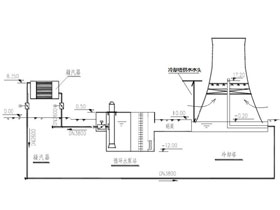 冷卻循環水阻垢劑
