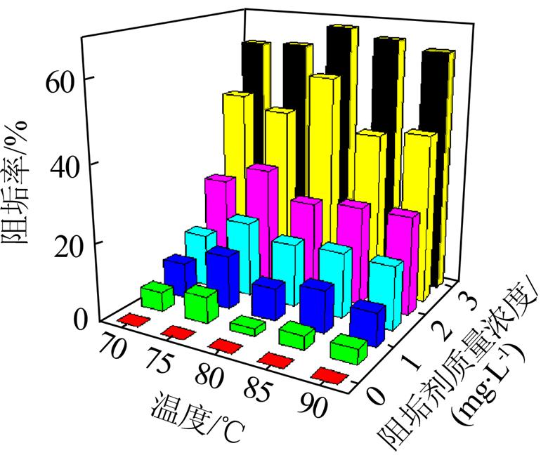如何辨別反滲透阻垢劑的真偽